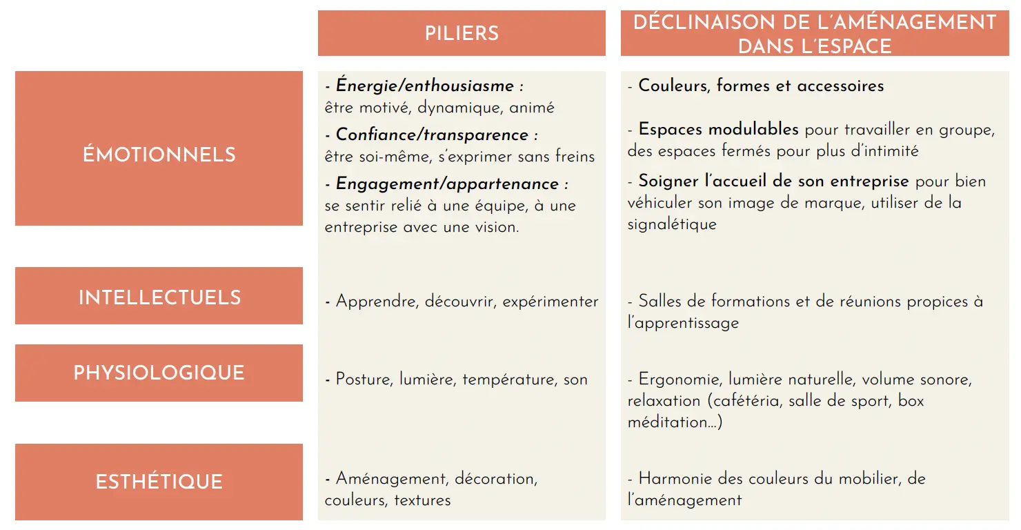 ipw-tableau-amenagement